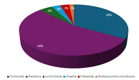 employment stats